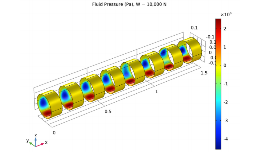 ��Z��力学分析
